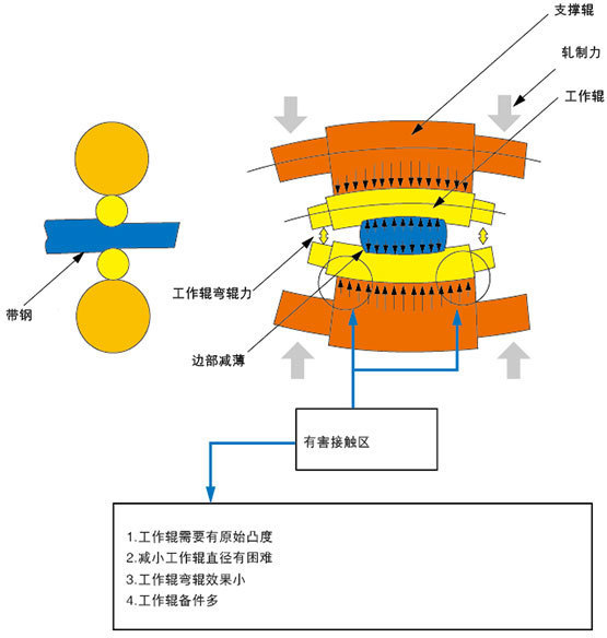 δ-1