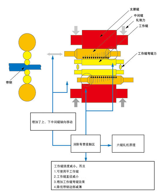 δ-2